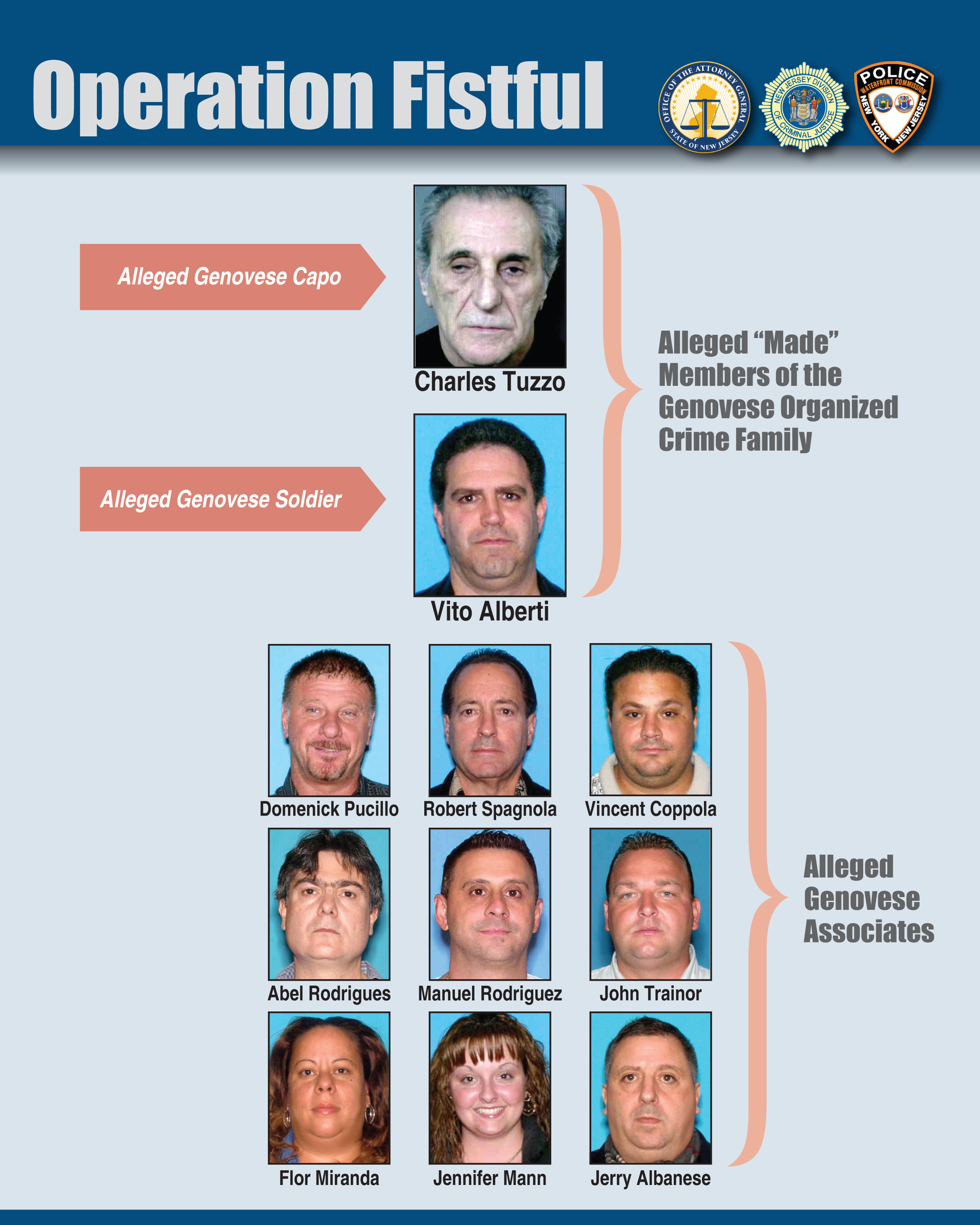 The 11 reputed members of the Genovese crime family who were charged Oct. 21, 2014. (credit: New Jersey Attorney General's Office) 