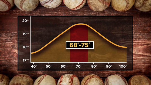 Effects Of Heat On Baseball