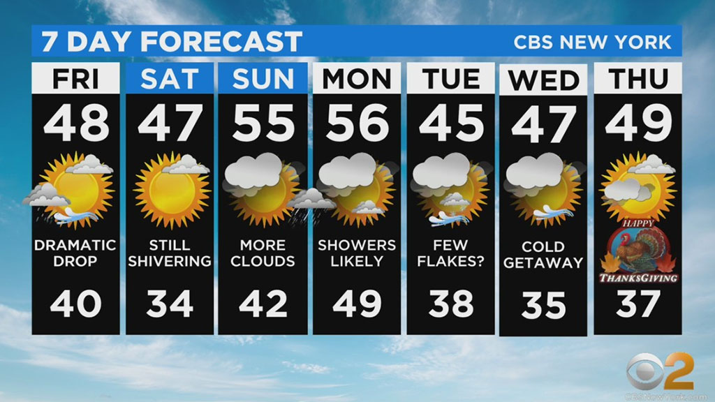 New York Weather: CBS2’s 11/19 Friday Morning Forecast